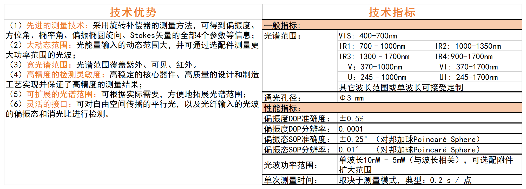 偏振态检测仪EPA01.png